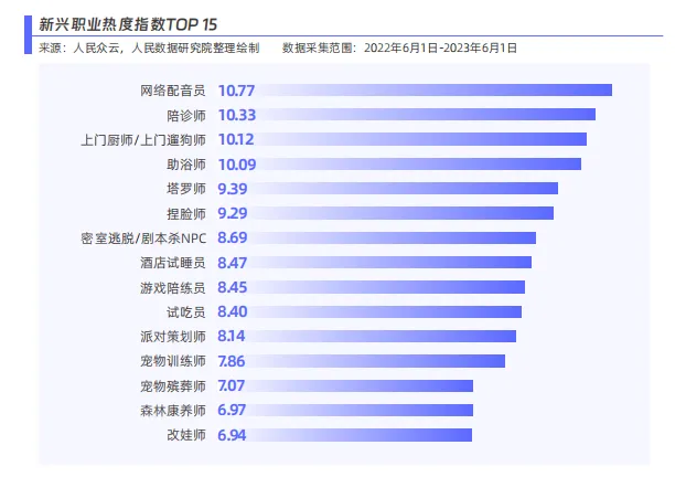 图片来源：人民众云，人民数据研究院整理绘制。