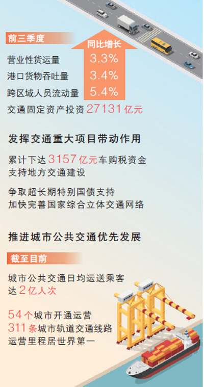 数据来源：交通运输部制图：蔡华伟
