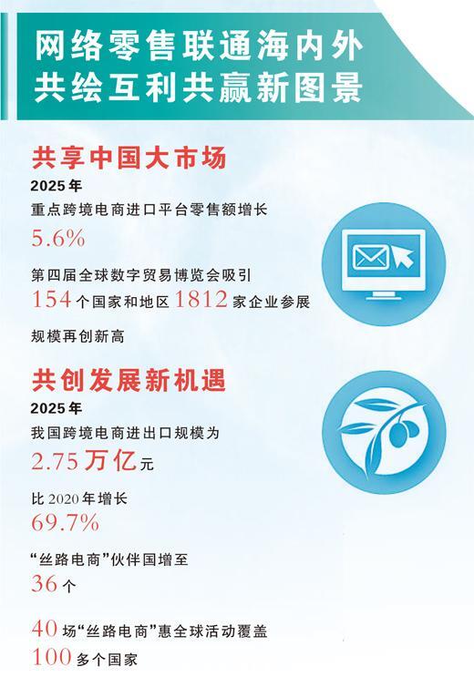 数据来源:工业和信息化部、商务部、国家邮政局等 数据来源:工业和信息化部、商务部、国家邮政局等