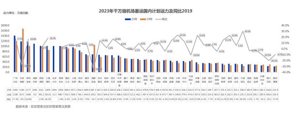 “五年来最火端午”大数据：这些城市最热门